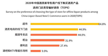 陪酒文化热议背后:酒业半年利润首破千亿,这类酒贡献了八成