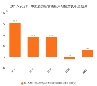 2023年新零售行业技术特点分析:新零售行业技术提升消费者体验