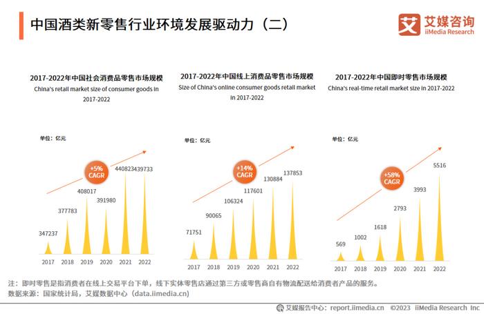 艾媒咨询|2023-2024年中国酒类新零售市场研究报告